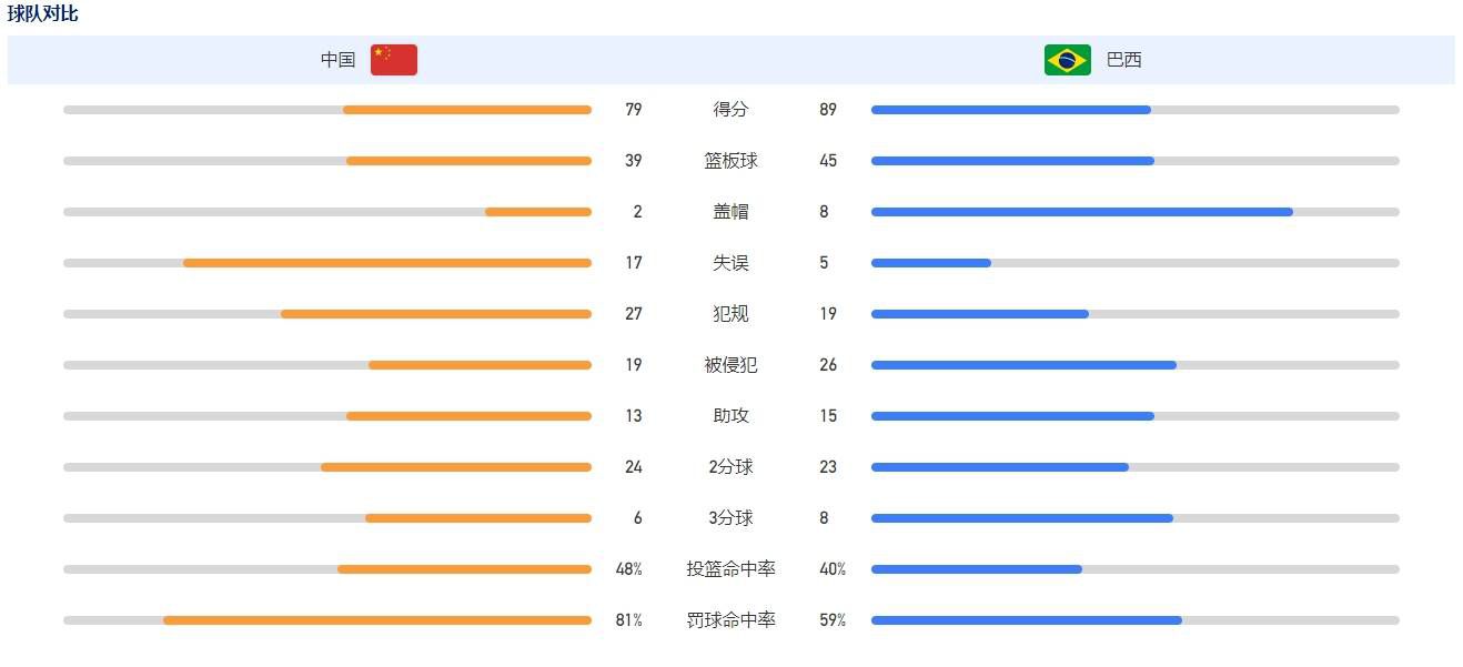 华纳恐怖片《致命感应》取得557万美元开画成绩，屈居本周末票房排行第三，输给20世纪影业动作喜剧片《失控玩家》公映第五周周末成绩（582万美元）